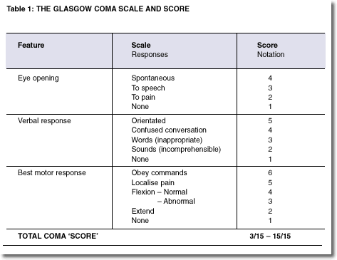 glasgow coma scale for children